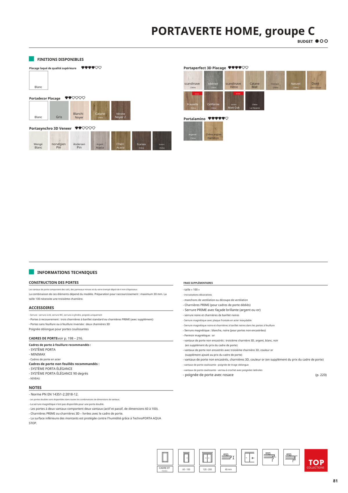 Fiche catalogue de la porte VERTE HOME groupe C : caractéristiques et options.